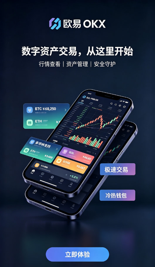 欧交易所APP行情分析与策略界面